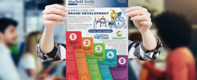 Brand Development Infographic Header